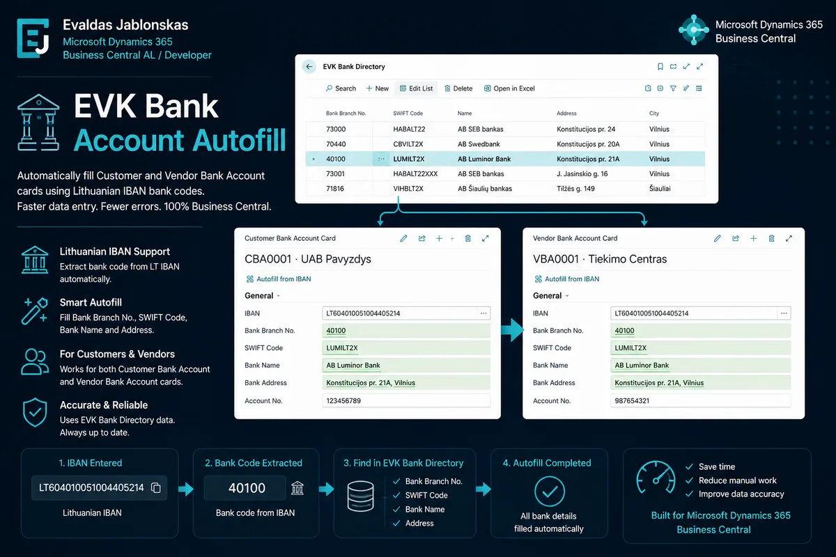 Evaldas Jablonskas Business Central Lithuanian IBAN Bank Account Autofill portfolio projektas